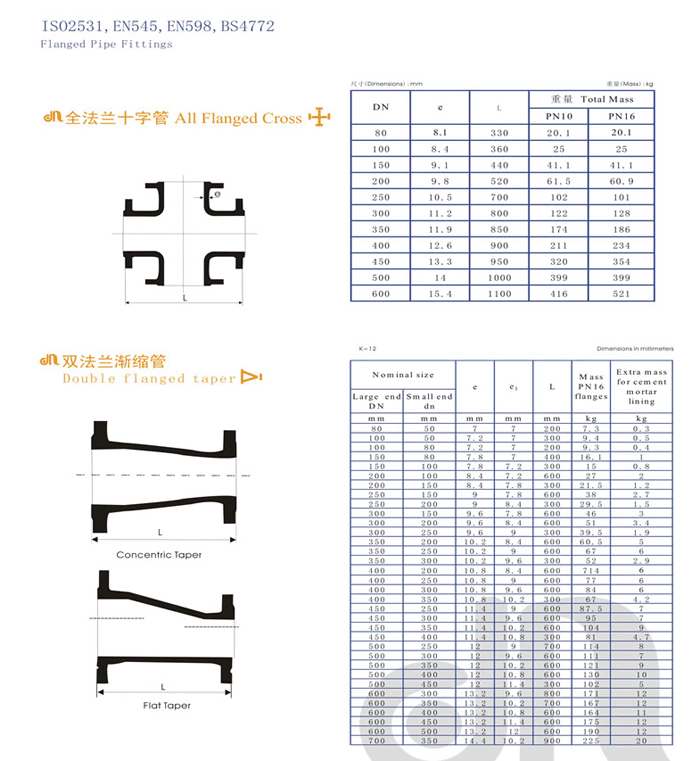 all flanged cross