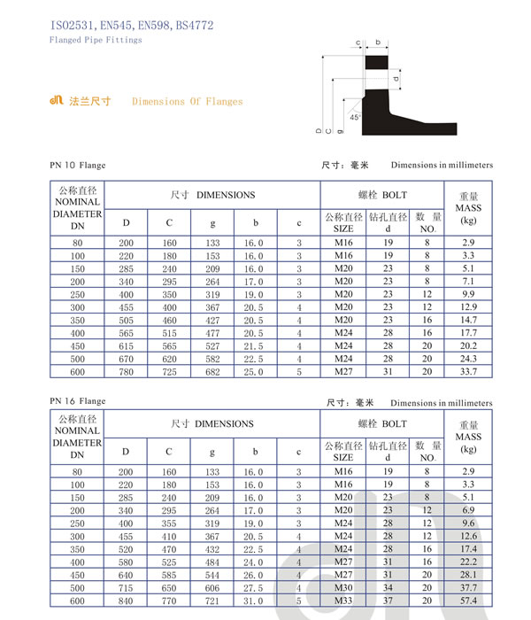 flanged pipe fittings