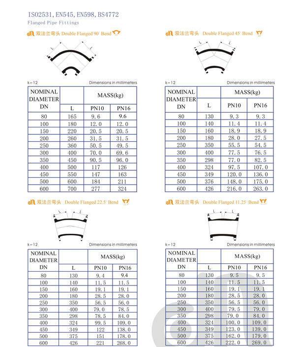 flange fittings